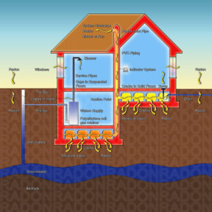 The danger of radon gas in our homes - concept illustration