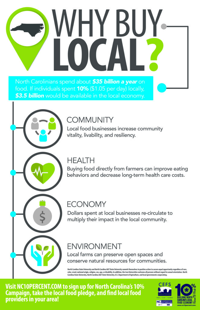 Why Buy Local Poster