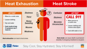 Cover photo for Heat Stress Awareness